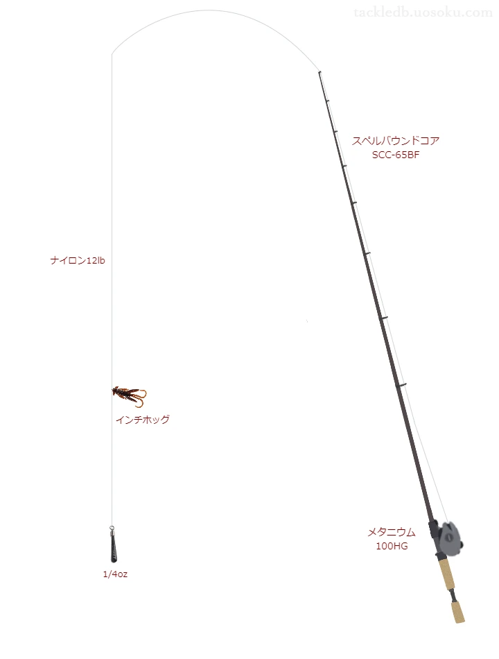 バス釣りに関するタックル、仕掛け図解