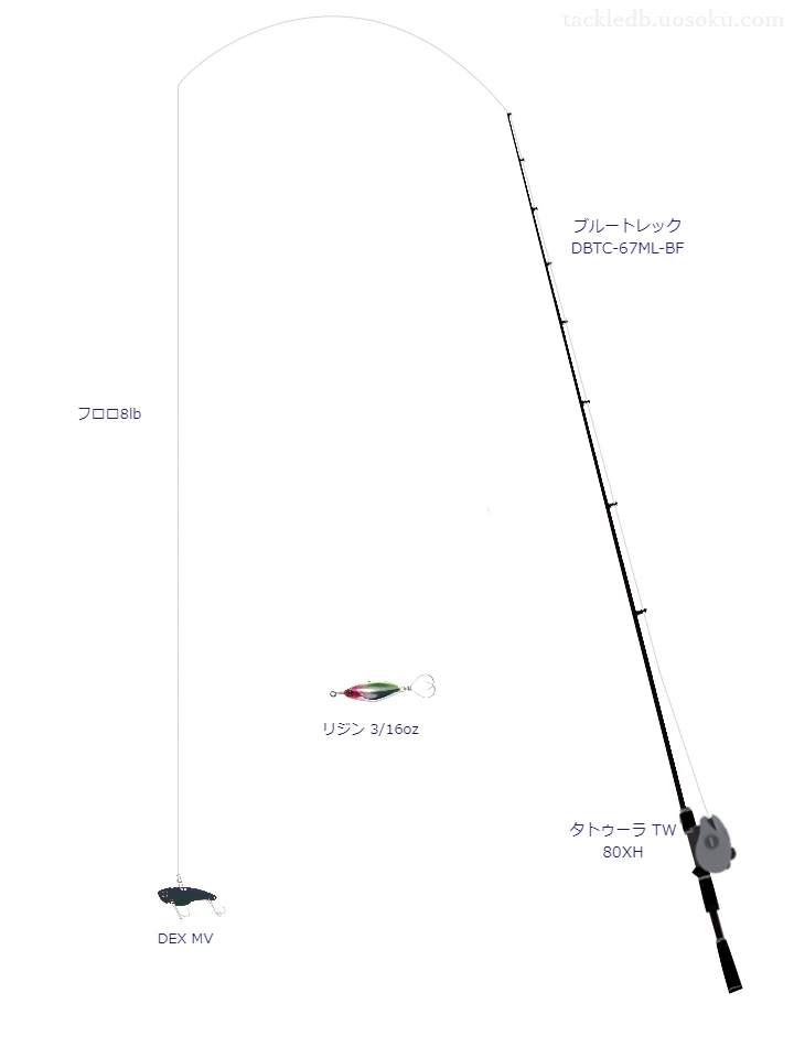 中級バス釣りタックル。ブルートレック DBTC-67ML-BFとダイワのリール
