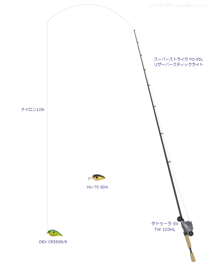 スーパーストライク FO-55L リザーバースティックライト,タトゥーラ SV TW 103HL,クランクベイトを使うバス釣りタックル【仮想インプレ】