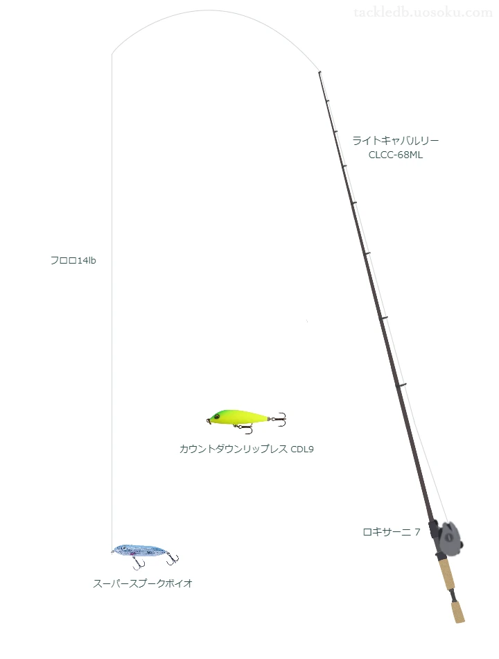 ライトキャバルリー CLCC-68MLとアブガルシアのリールでスーパースプークボイオを使用するタックル