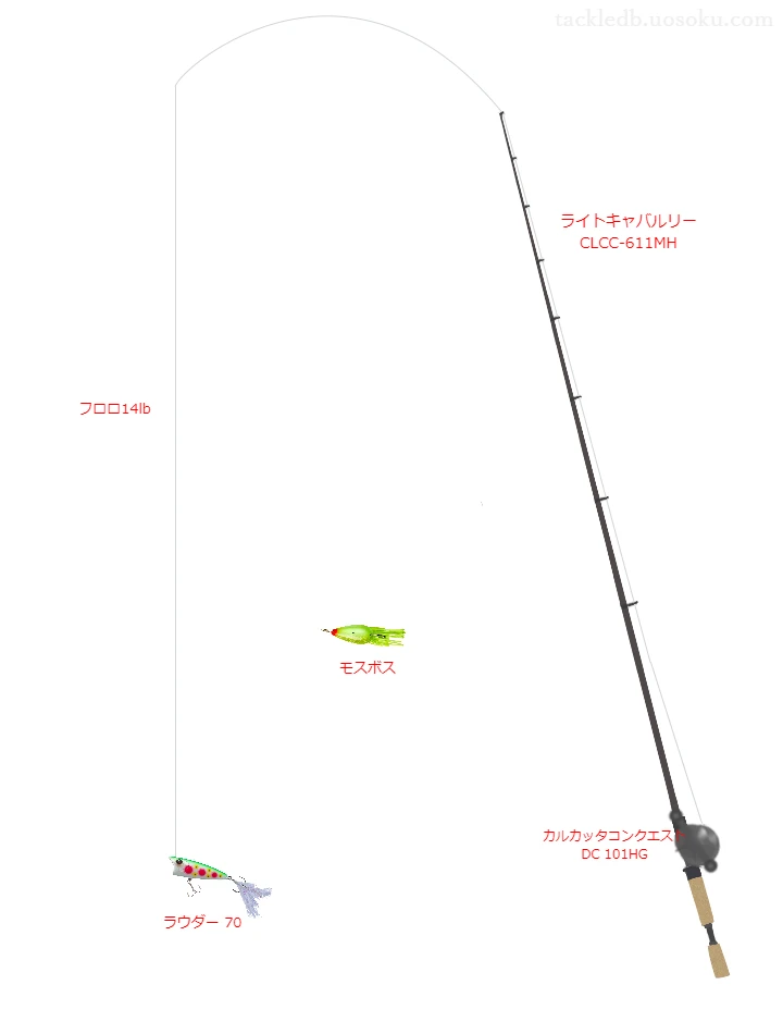 ライトキャバルリー CLCC-611MHとカルカッタコンクエスト DC 101HGによる高級バス釣りタックル【仮想インプレ】