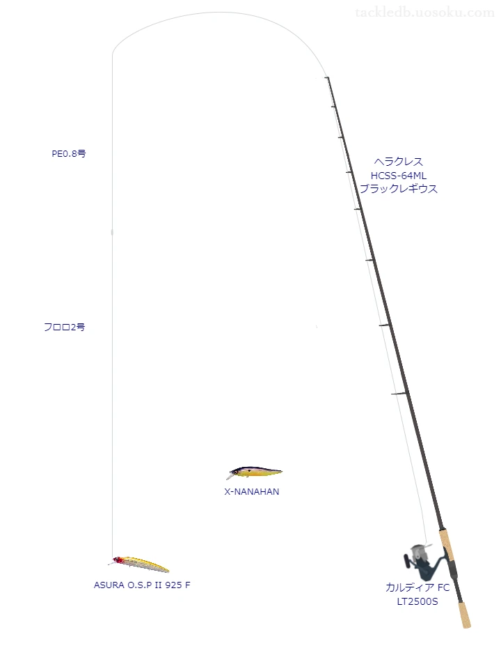 ヘラクレス HCSS-64ML ブラックレギウスとカルディア FC LT2500S,ASURA O.S.P II 925 Fによるバス釣りタックル【仮想インプレ】