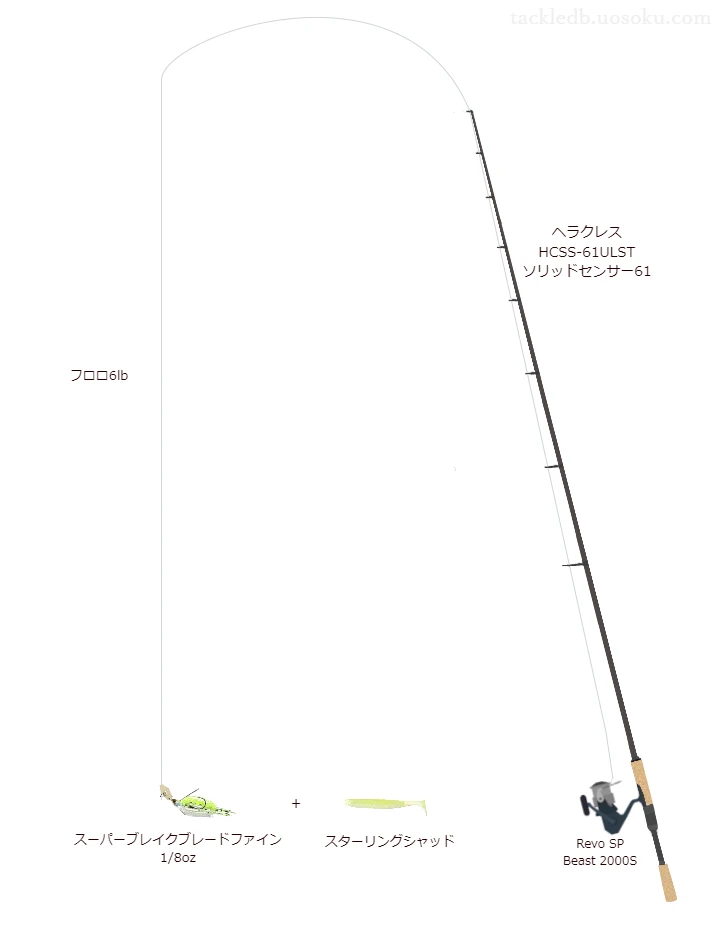 バス釣りに関するタックル、仕掛け図解