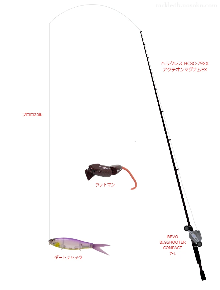 【寒河江川】ダートジャックを活かすバス釣りタックル【仮想インプレ】