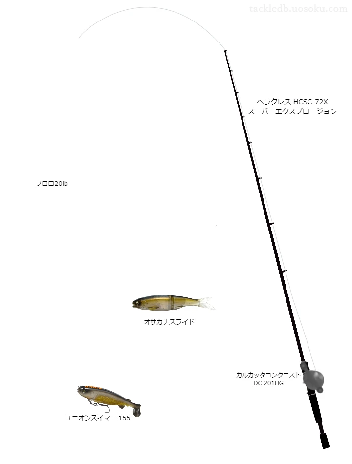 バス釣りに関するタックル、仕掛け図解