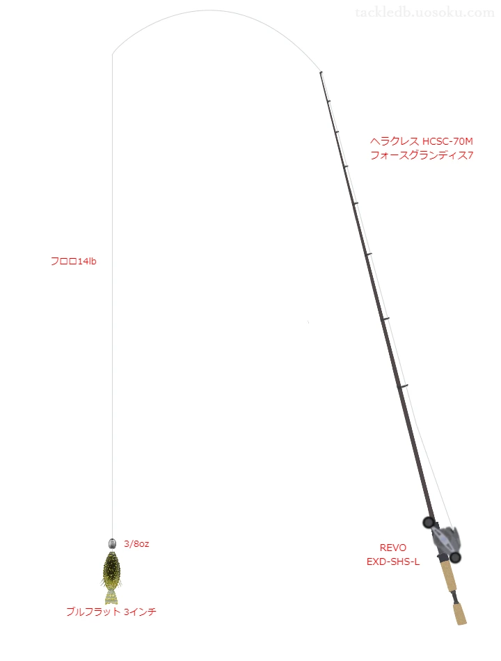 エバーグリーンのヘラクレス HCSC-70M フォースグランディス7を使用したバス釣りタックル【仮想インプレ】