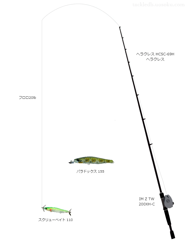 バス釣りに関するタックル、仕掛け図解