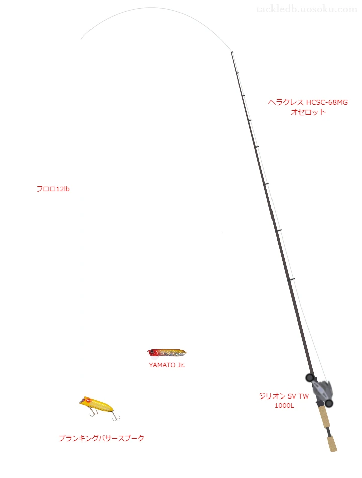 ヘラクレス HCSC-68MG オセロットとジリオン SV TW 1000Lを組み合わせたバスタックル【仮想インプレ】