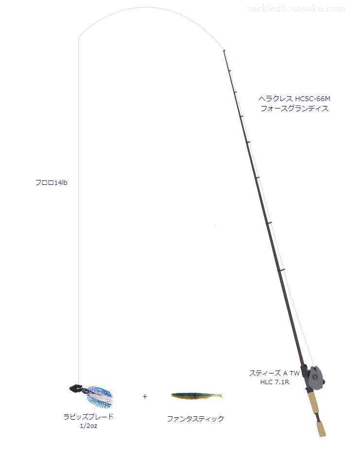 ヘラクレス HCSC-66M フォースグランディスとスティーズ A TW HLC 7.1Rによる高級バス釣りタックル【仮想インプレ】