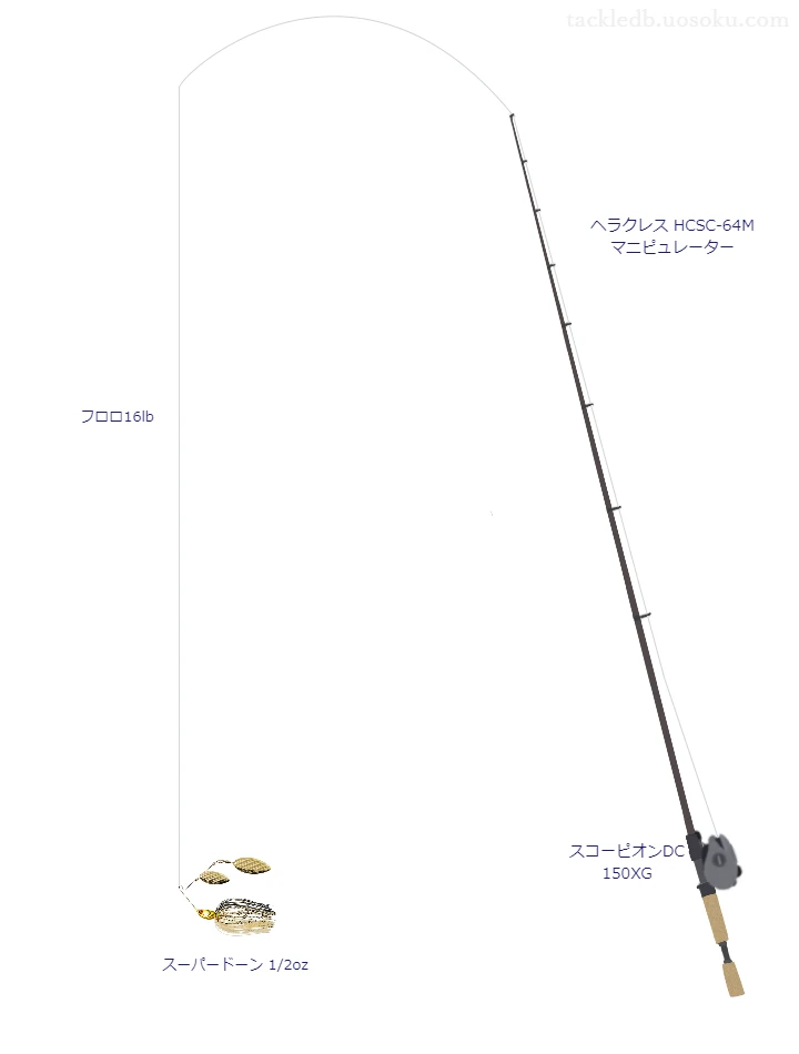 ヘラクレス HCSC-64M マニピュレーター,スコーピオンDC 150XG,スピナーベイトを使うバス釣りタックル【仮想インプレ】