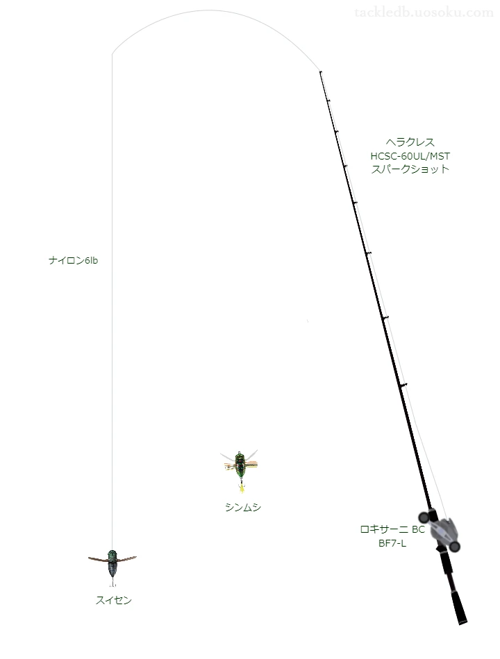 ロッドはエバーグリーン,リールはアブガルシアでスイセンを使うバスタックル。【本山池】