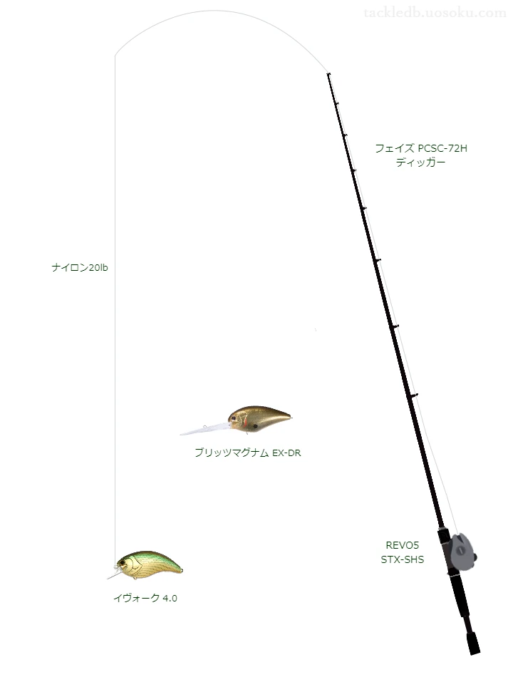 バス釣りに関するタックル、仕掛け図解