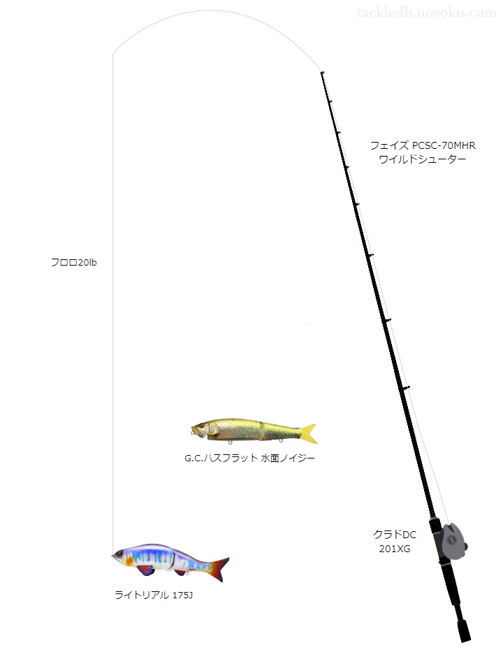 上級者向けバス釣りタックル。フェイズ PCSC-70MHR ワイルドシューターとシマノのリール