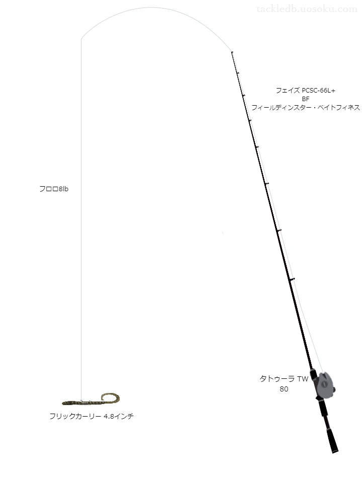 レッドスプール BF spec 8lbをフェイズ PCSC-66L+ BF フィールディンスター・ベイトフィネスと使用したベイトタックル【仮想インプレ】