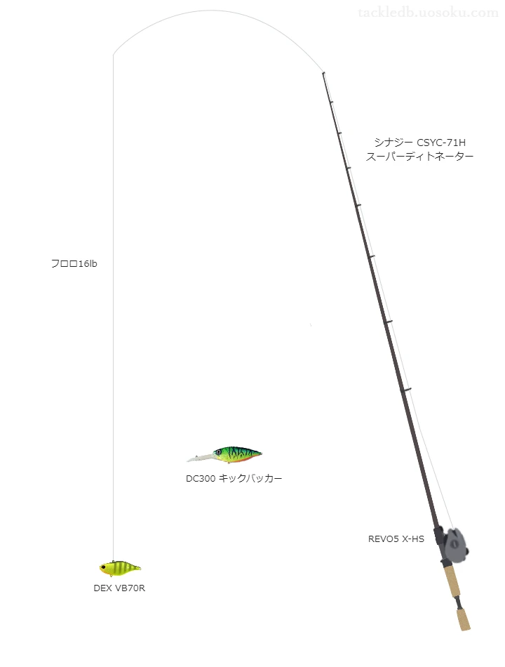 シナジー CSYC-71H スーパーディトネーターと REVO5 X-HS,DEX VB70Rによるバス釣りタックル【仮想インプレ】