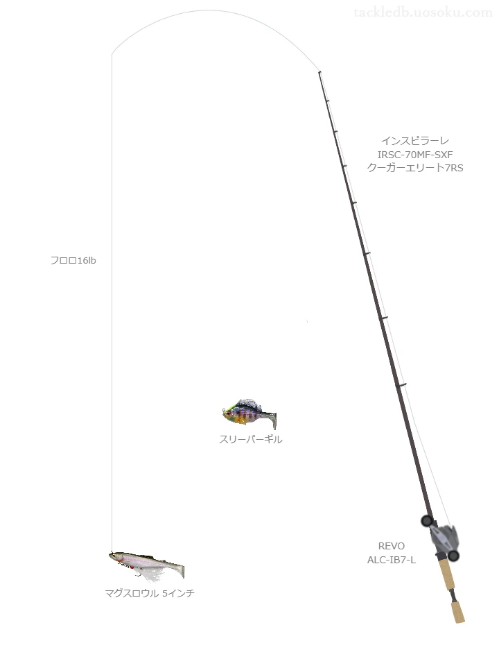 インスピラーレ IRSC-70MF-SXF クーガーエリート7RSとREVO ALC-IB7-Lの調和によるバス釣りタックル【仮想インプレ】