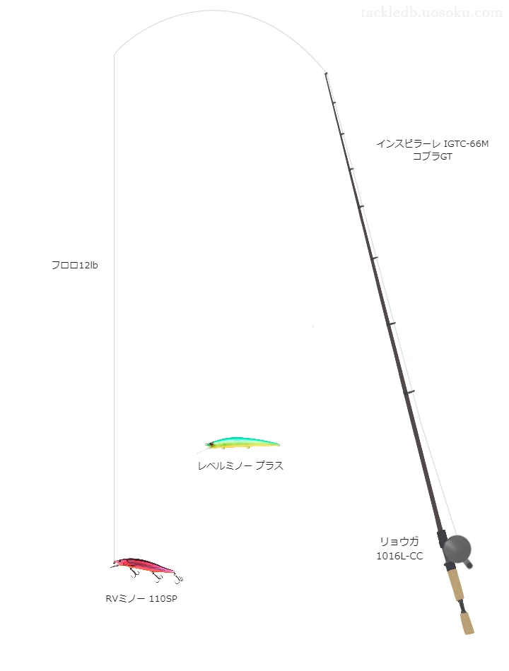 RVミノー 110SPにおすすめのベイトタックル。【インスピラーレ IGTC-66M コブラGT】