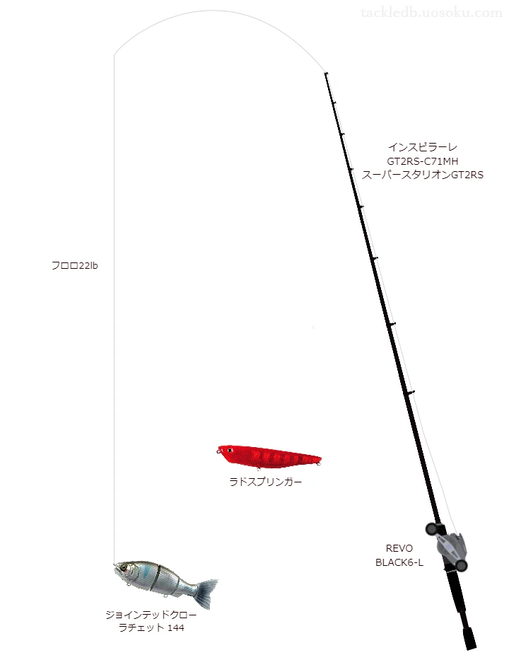 ジョインテッドクロー ラチェット 144のためのベイトタックル。エバーグリーンのロッドとアブガルシアのリール