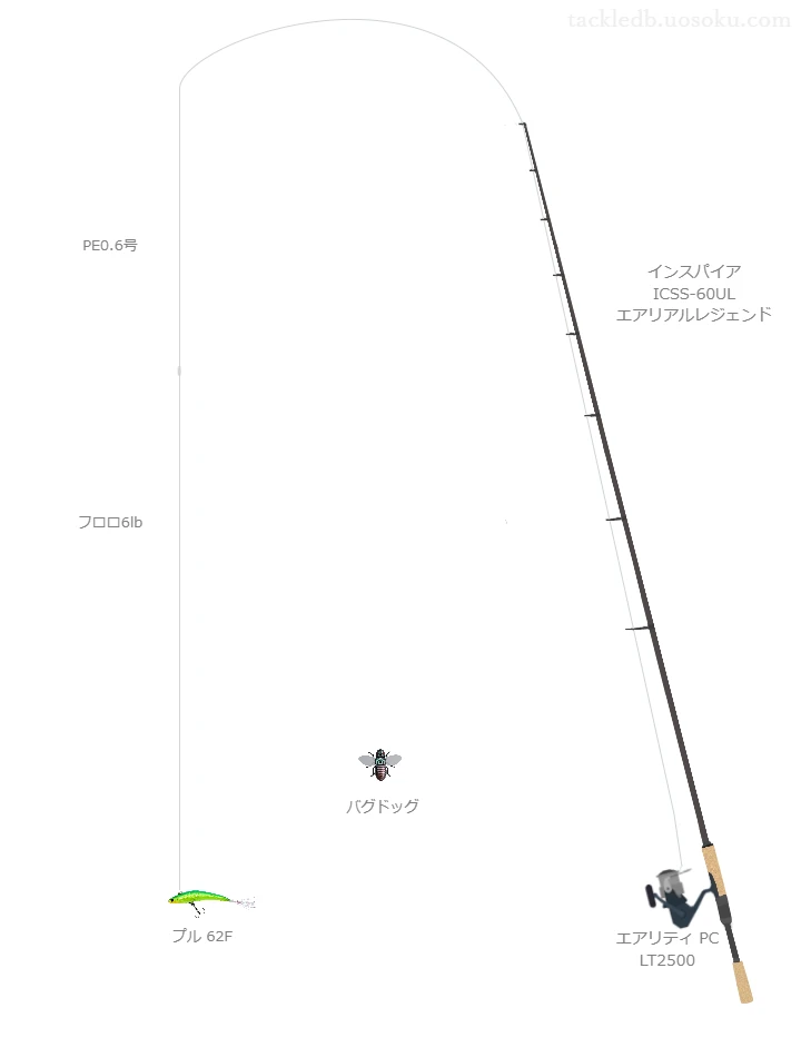 バス釣りに関するタックル、仕掛け図解