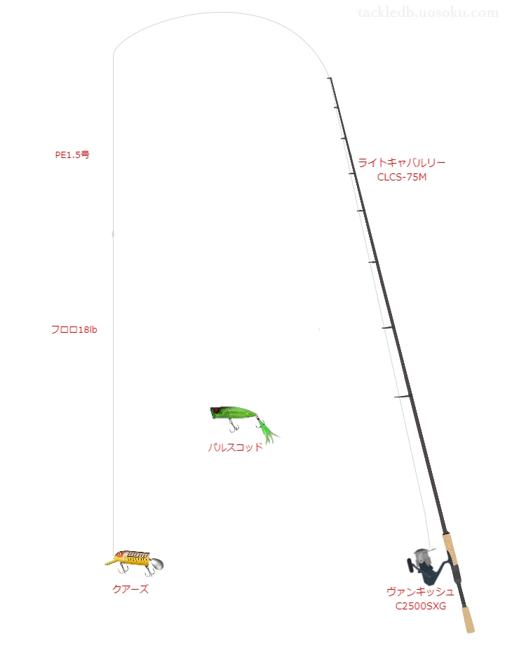 【弁慶堀】 クアーズスミスファクトリーカラーのためのバス釣りタックル【ライトキャバルリー CLCS-75M】