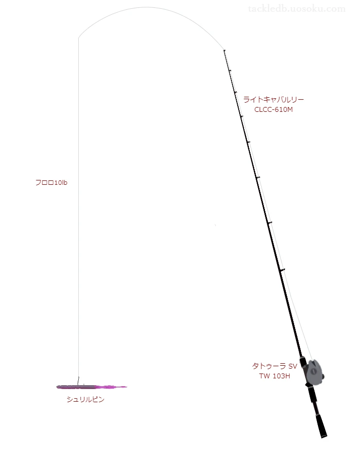 ライトキャバルリー CLCC-610M,タトゥーラ SV TW 103H,ワームを使うバス釣りタックル【仮想インプレ】