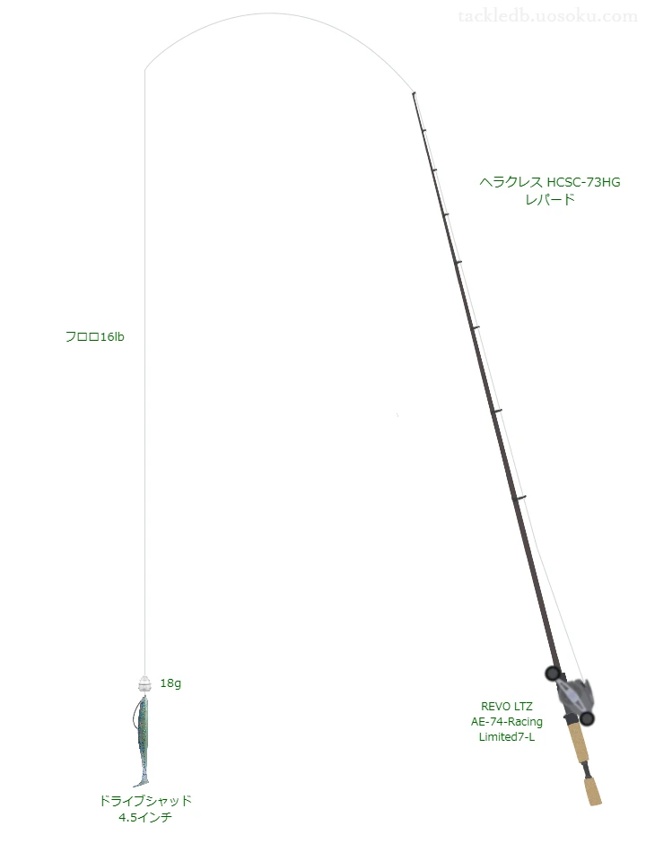 ヘラクレス HCSC-73HG レパードとアブガルシアのリールでドライブシャッド 4.5インチテキサスリグを使用するタックル