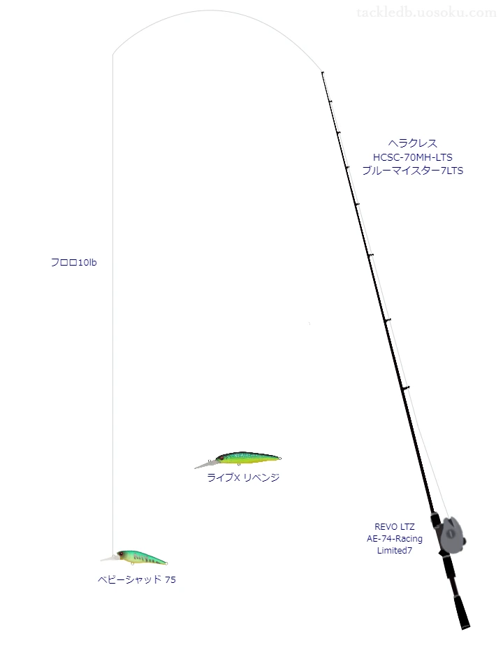 ヘラクレス HCSC-70MH-LTS ブルーマイスター7LTSとアブガルシアのリールでベビーシャッド 75を使用するタックル