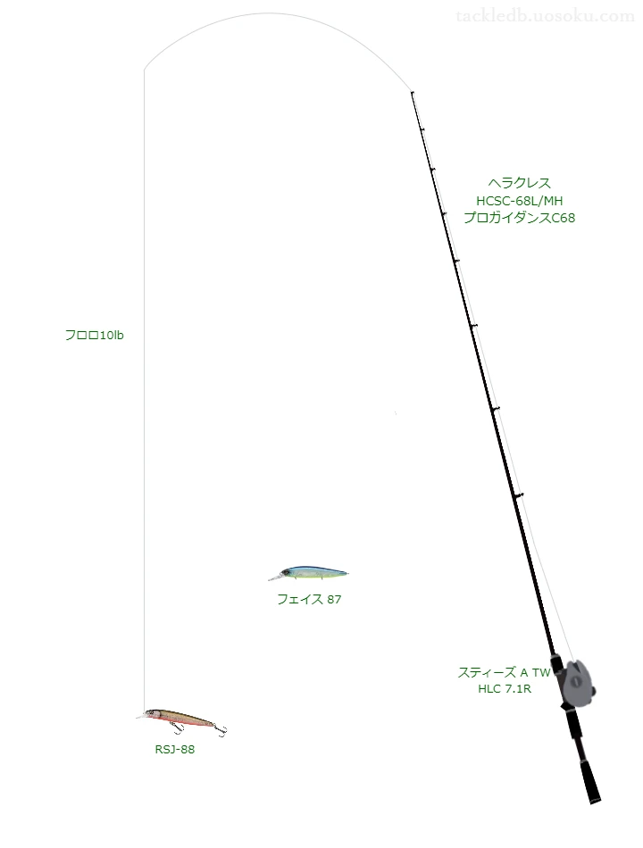 ヘラクレス HCSC-68L/MH プロガイダンスC68とダイワのリールでRSJ-88を使用するタックル