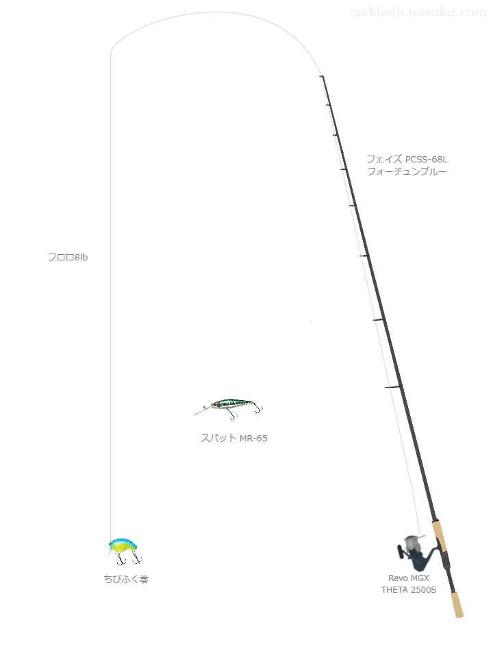 【リザーバー】 ちびふく零のためのバス釣りタックル【フェイズ PCSS-68L フォーチュンブルー】