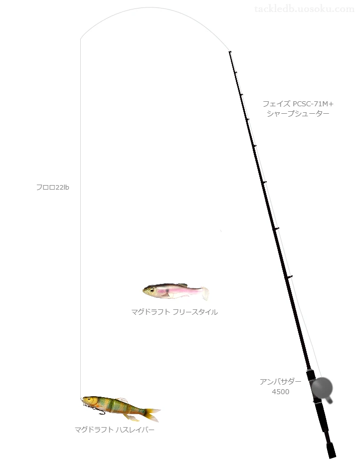 フェイズ PCSC-71M+ シャープシューターとアブガルシアのリールでマグドラフト ハスレイバーを使用するタックル