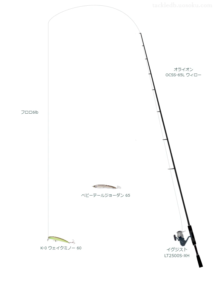 【Vインプレ】K-0 ウェイクミノー 60用バス釣りタックル【オライオン OCSS-65L ウィロー】