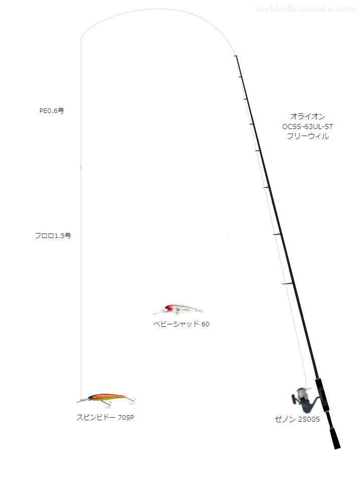 スピンビドー 70SPのためのスピニングタックル。エバーグリーンのロッドとアブガルシアのリール