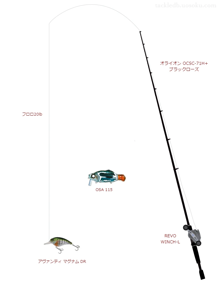 エバーグリーンのオライオン OCSC-71H+ ブラックローズとREVO WINCH-Lによるバス釣りタックル【仮想インプレ】