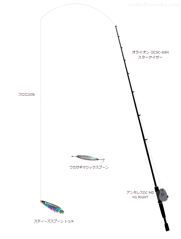 【河川】スティーズスプーン 1-1/4のためのバス釣りタックル【オライオン OCSC-69H スターゲイザー】