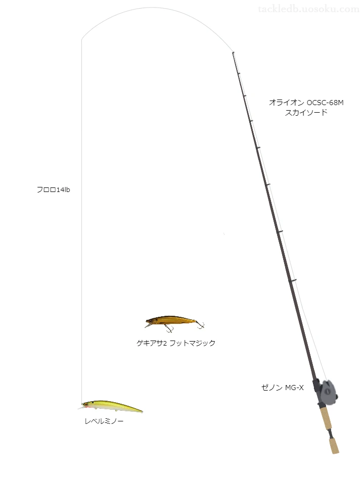 モンスター ブレイブ Z 14lbをオライオン OCSC-68M スカイソードと使用したベイトタックル【仮想インプレ】