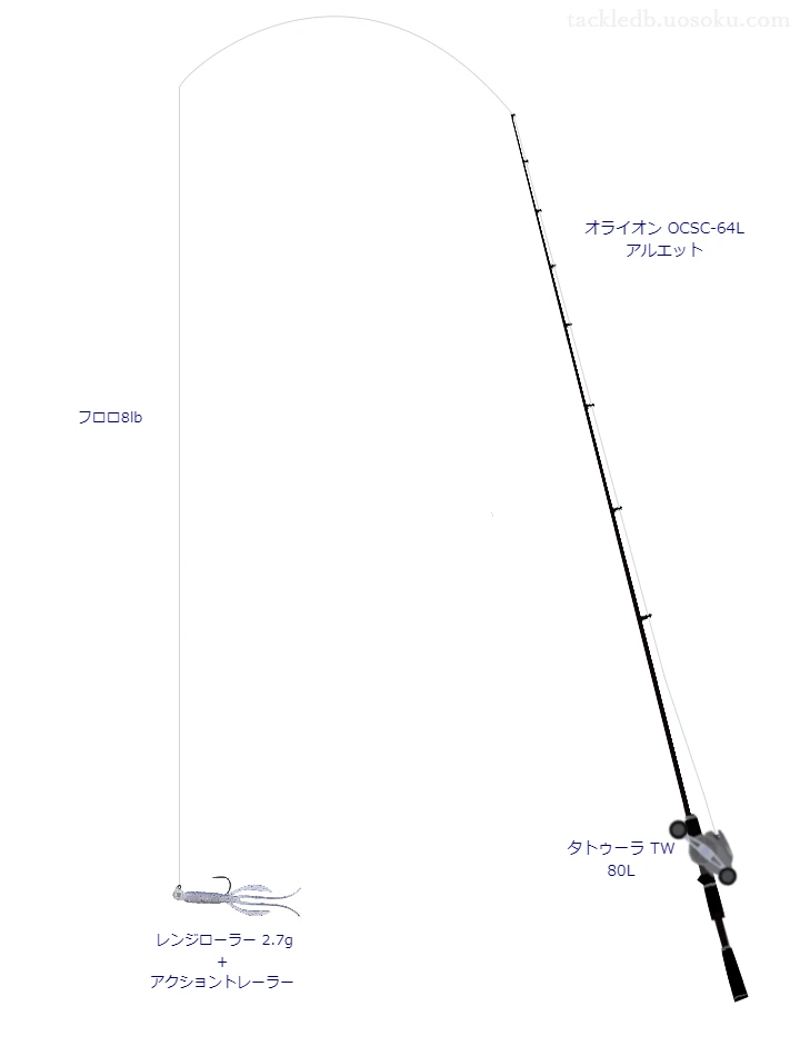 バス釣りに関するタックル、仕掛け図解