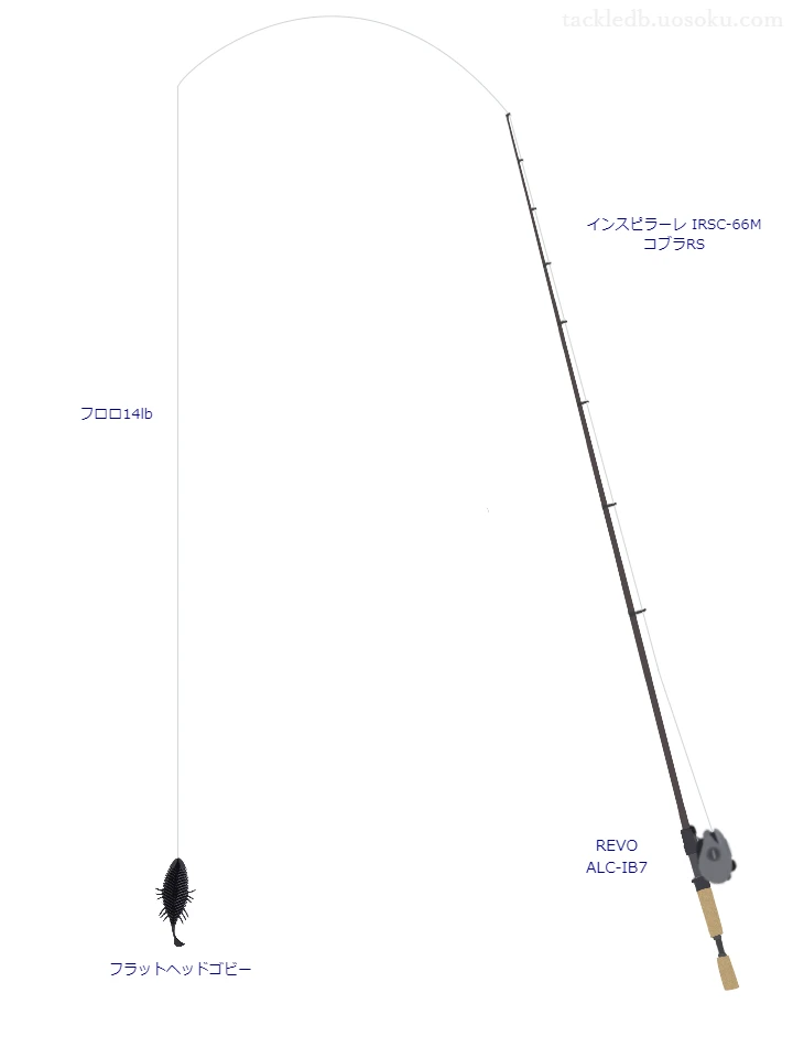 フロロドレイク 14lbをインスピラーレ IRSC-66M コブラRSと使用したベイトタックル【仮想インプレ】