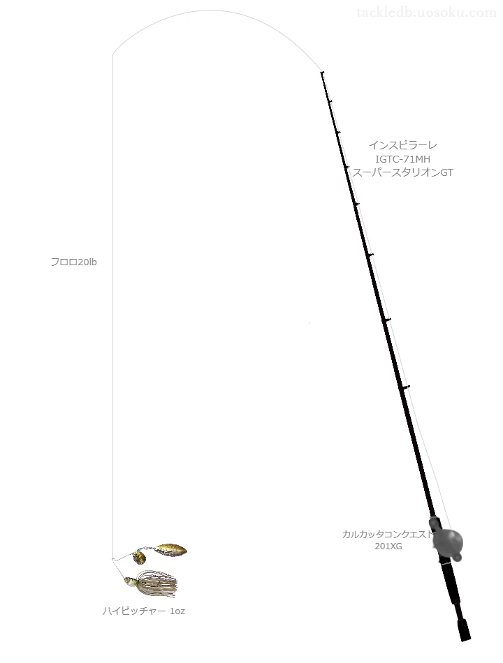 エバーグリーンのインスピラーレ IGTC-71MH スーパースタリオンGTを使用したバス釣りタックル【仮想インプレ】