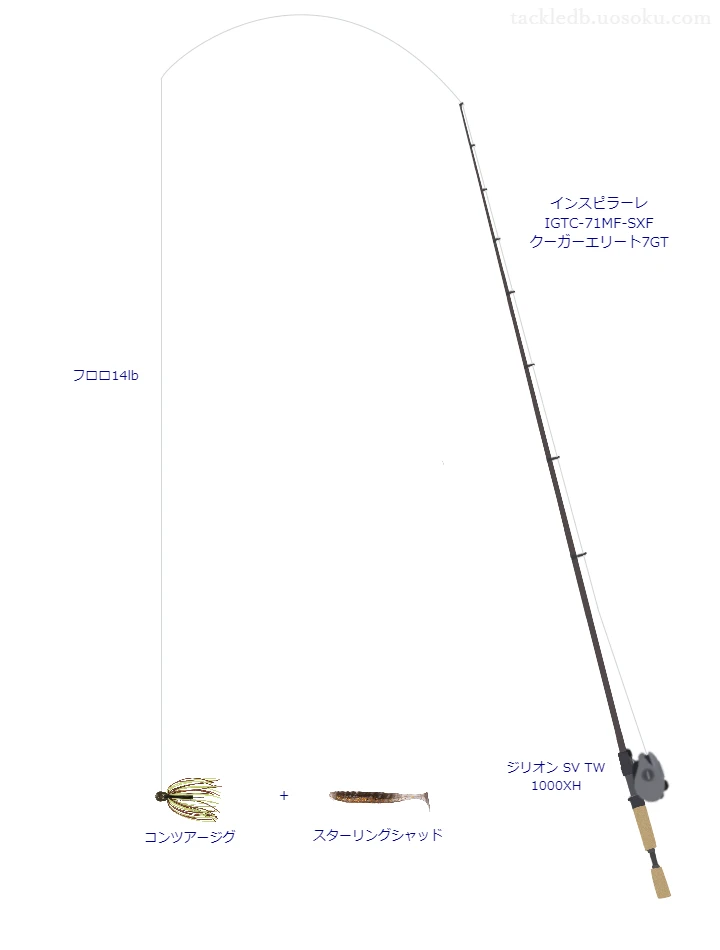 インスピラーレ IGTC-71MF-SXF クーガーエリート7GTとジリオン SV TW 1000XHによる高級バス釣りタックル【仮想インプレ】