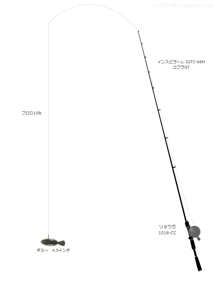 インスピラーレ IGTC-66M コブラGTとリョウガ 1016-CCによる高級バス釣りタックル【仮想インプレ】