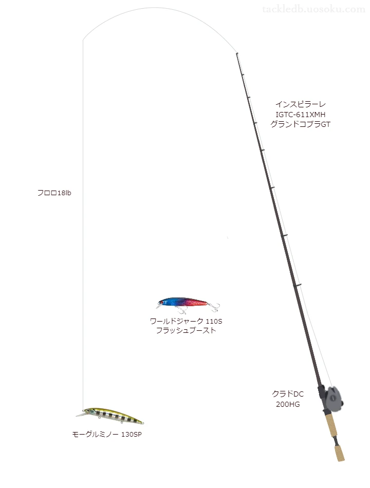 【住吉池】モーグルミノー 130SPを活かすバス釣りタックル【仮想インプレ】