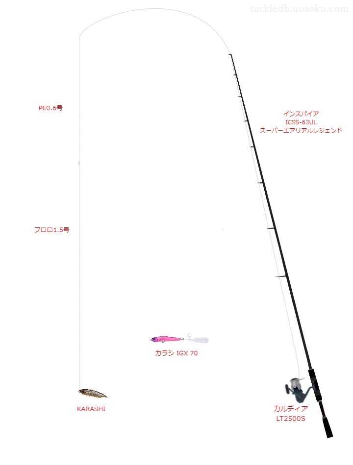 エバーグリーンのインスパイア ICSS-63UL スーパーエアリアルレジェンドを使用したバス釣りタックル【仮想インプレ】