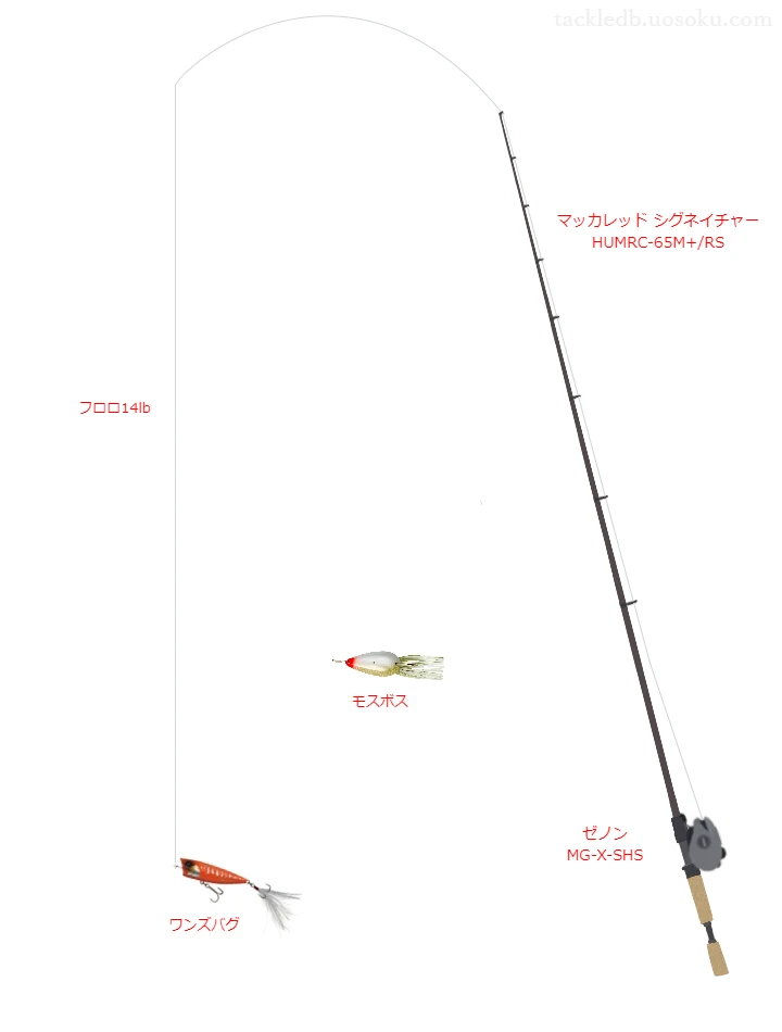 ワンズバグを使うバス釣りタックル【マッカレッド シグネイチャー HUMRC-65M+/RS】