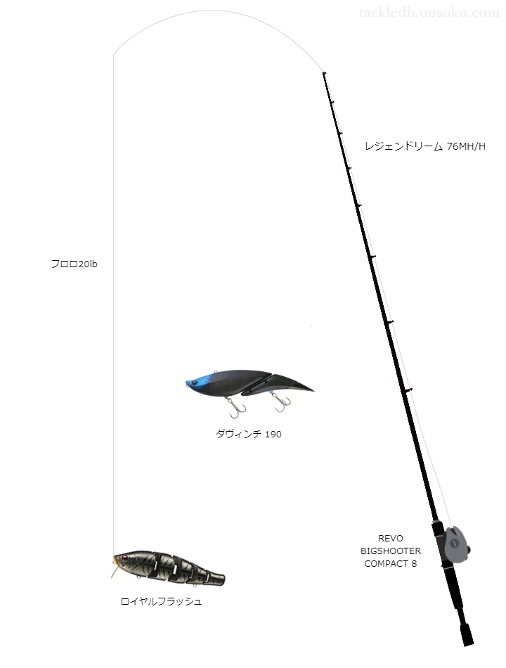 レジェンドリーム 76MH/H,REVO BIGSHOOTER COMPACT 8,ビッグベイトを使うバス釣りタックル【仮想インプレ】