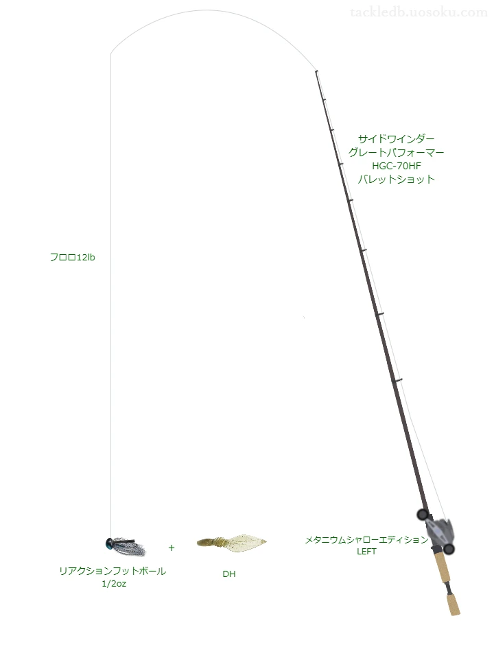 フロロバリュースターソフト 12lbをサイドワインダー グレートパフォーマー HGC-70HF バレットショットと使用したベイトタックル【仮想インプレ】