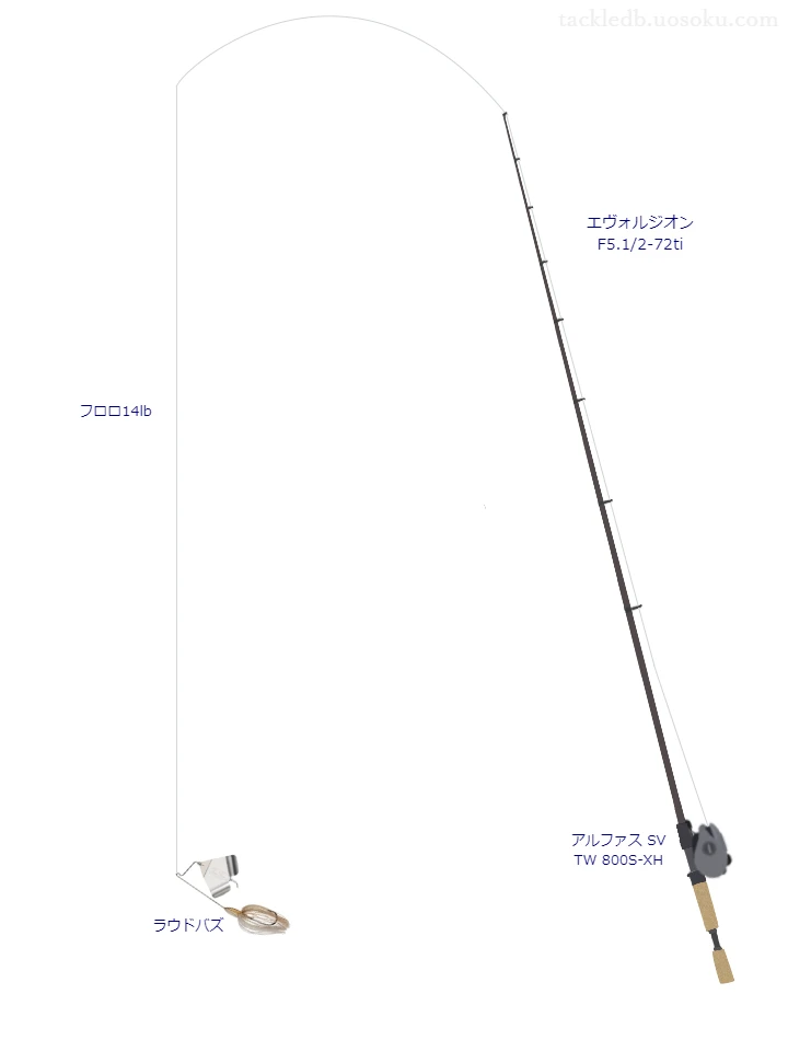 エヴォルジオン F5.1/2-72ti,アルファス SV TW 800S-XH,バズベイトを使うバス釣りタックル【仮想インプレ】