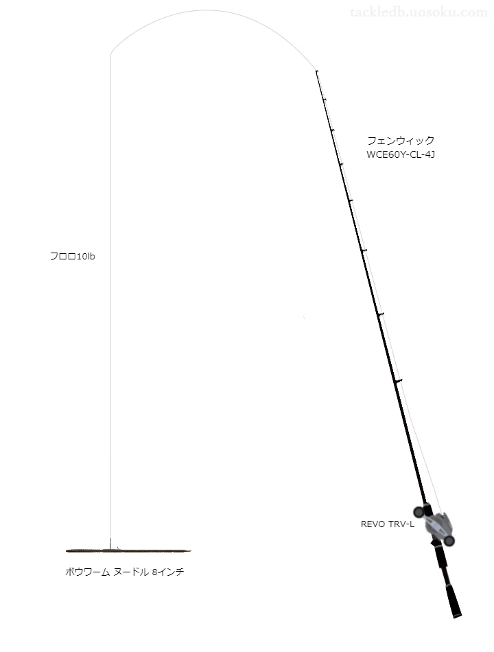 フェンウィック WCE60Y-CL-4JとREVO TRV-Lを組み合わせたバスタックル【仮想インプレ】