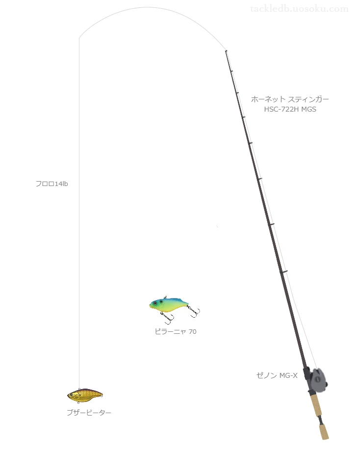 バス釣りに関するタックル、仕掛け図解