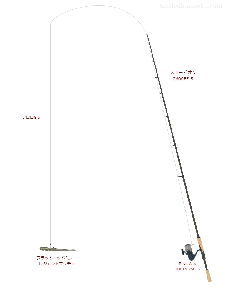 スコーピオン 2600FF-5とワームによるバス釣りタックル【Vインプレ】