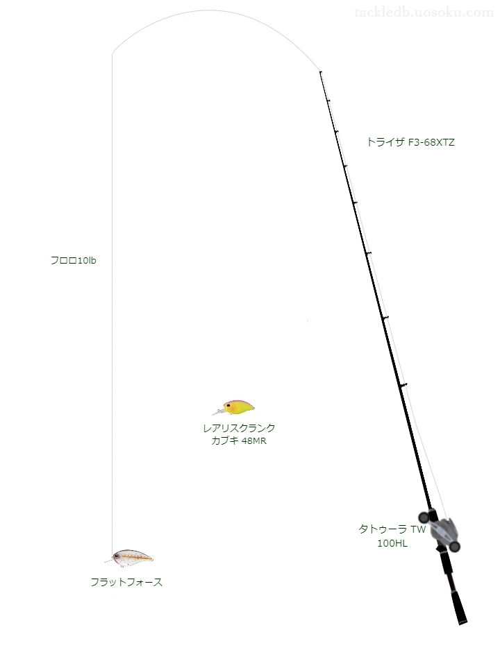 中級バス釣りタックル。トライザ F3-68XTZとダイワのリール